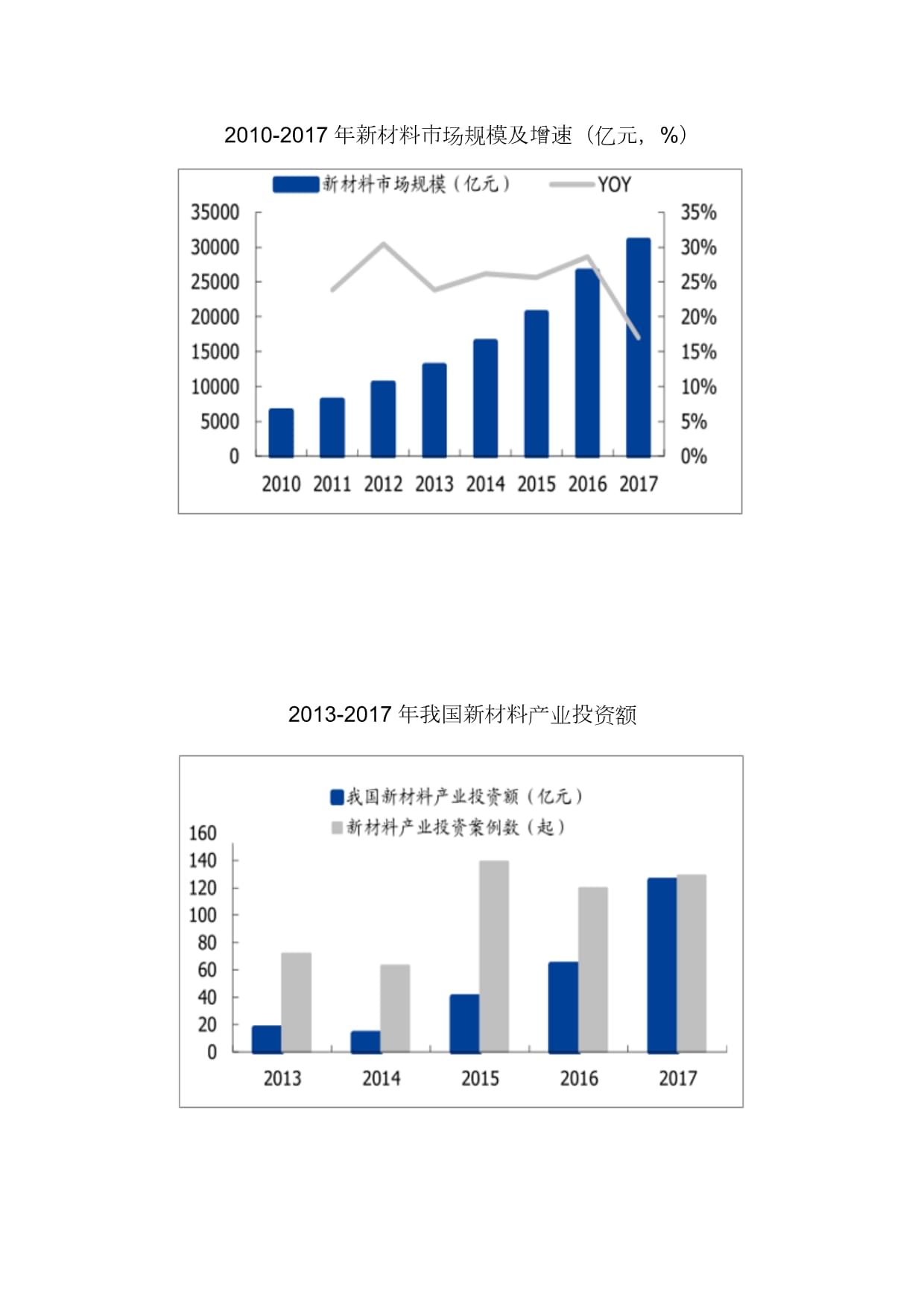 中国新材料产业市场发展现状及应用领域发展分析_第4页